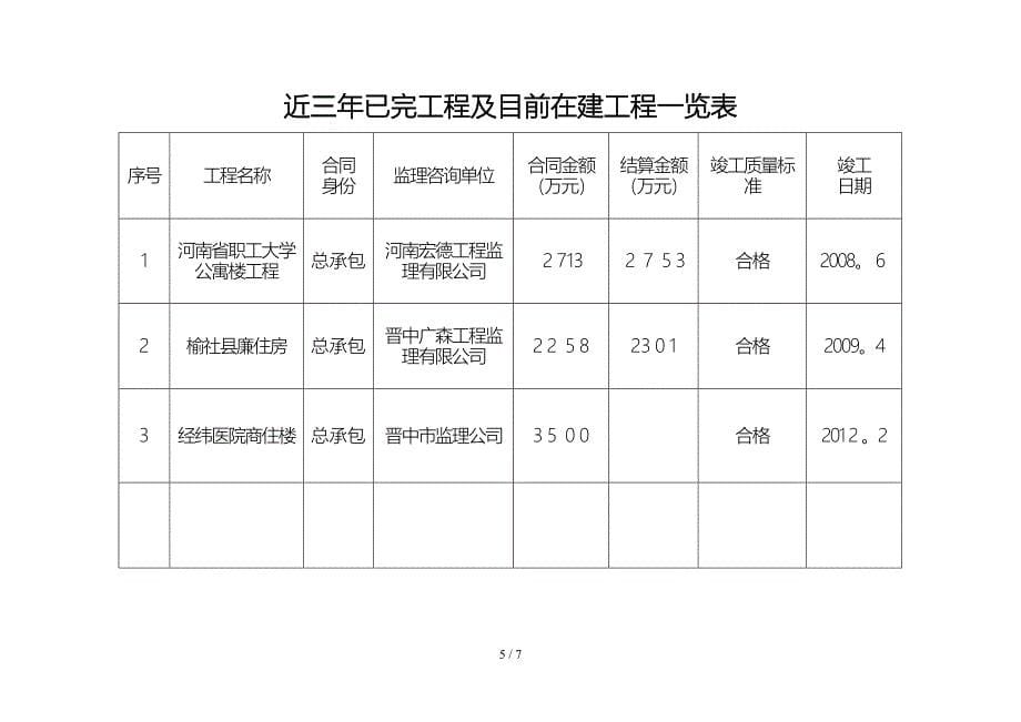 河南华盛标书技术_第5页