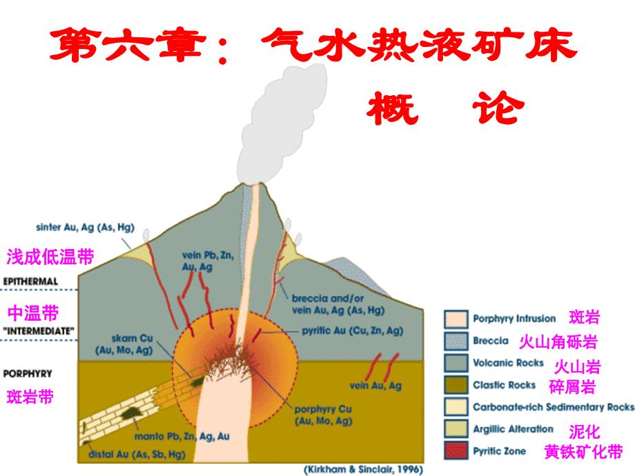矿床学6热液概述_第1页