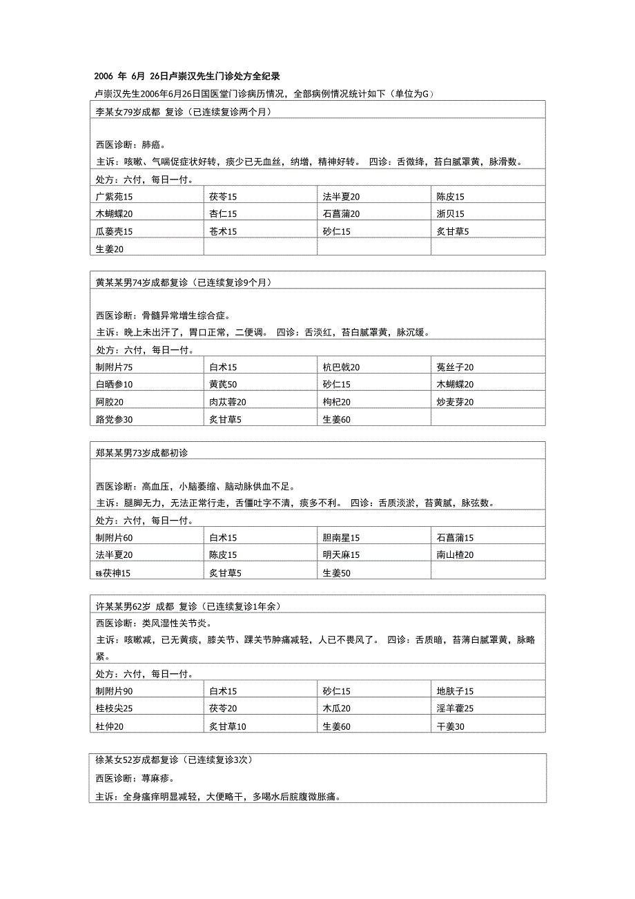 桂附汤冶病例卢崇汉先生门诊处方全纪录_第1页