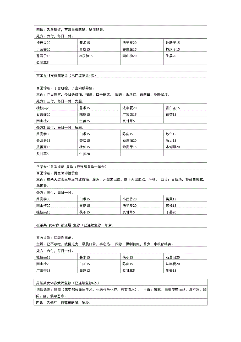 桂附汤冶病例卢崇汉先生门诊处方全纪录_第2页