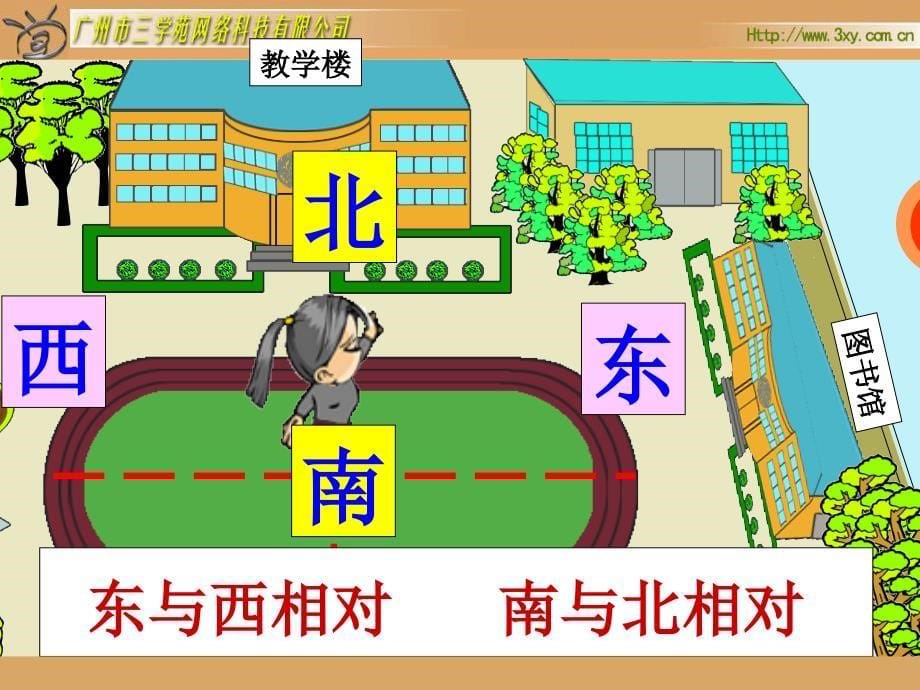 人教版新课标小学数学三年级下册《位置与方向》课件李兴容_第5页