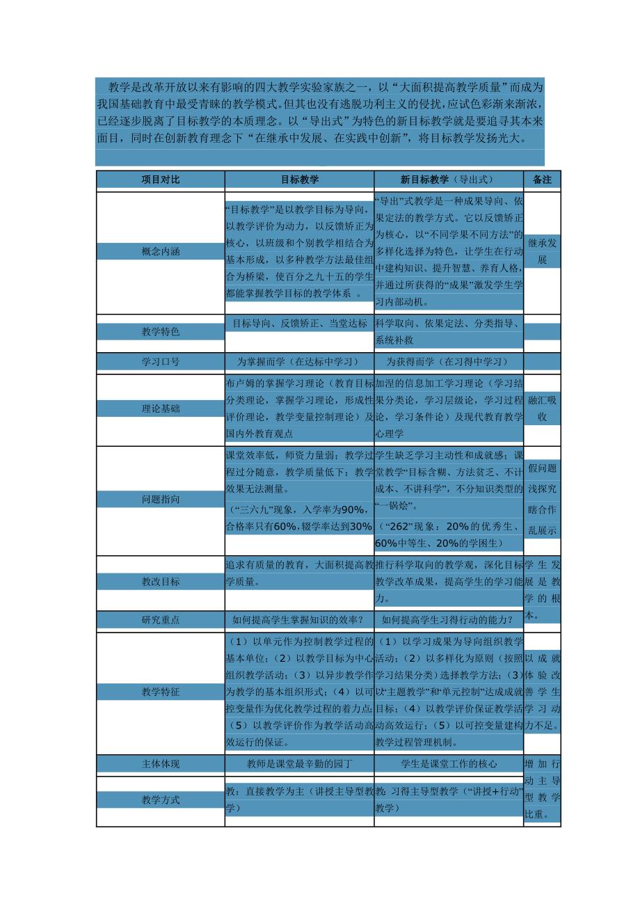 标教学是改革开放以来有影响的四大教学实验家族之一.doc_第1页