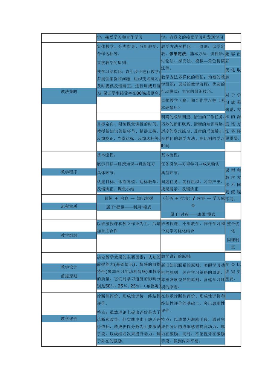 标教学是改革开放以来有影响的四大教学实验家族之一.doc_第2页