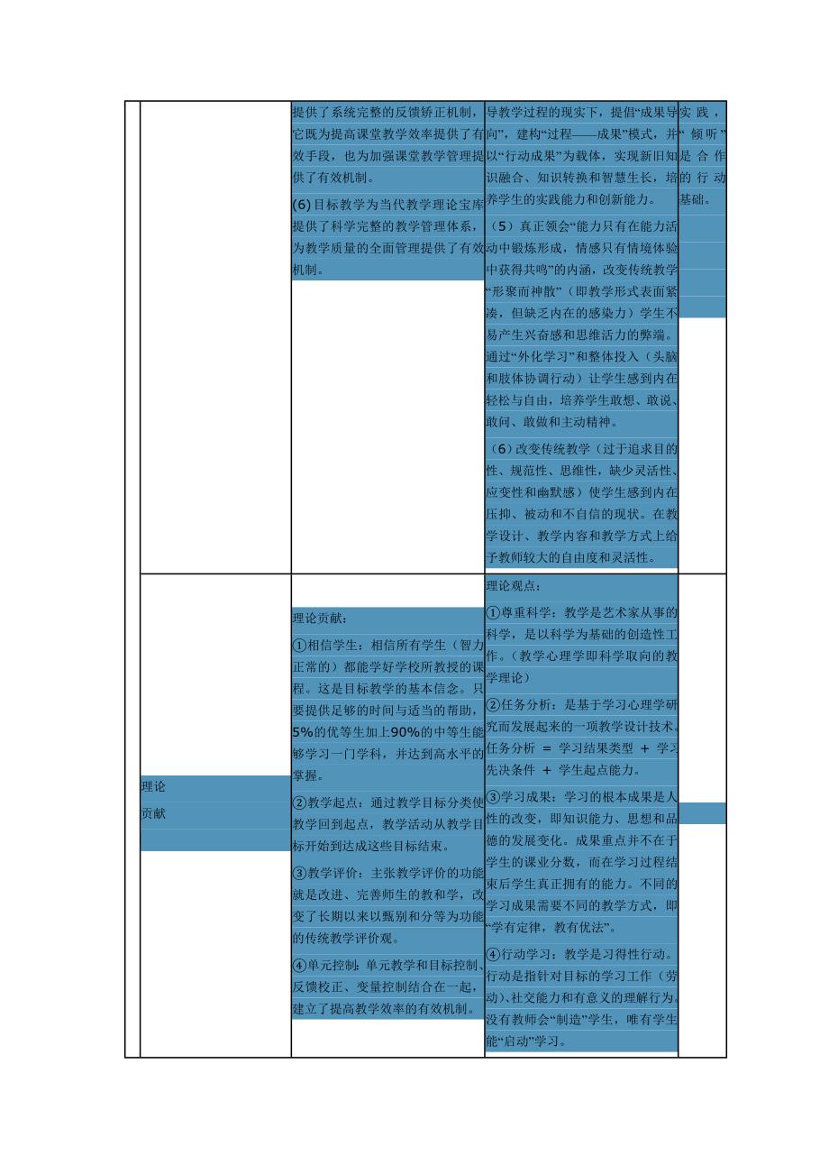 标教学是改革开放以来有影响的四大教学实验家族之一.doc_第4页