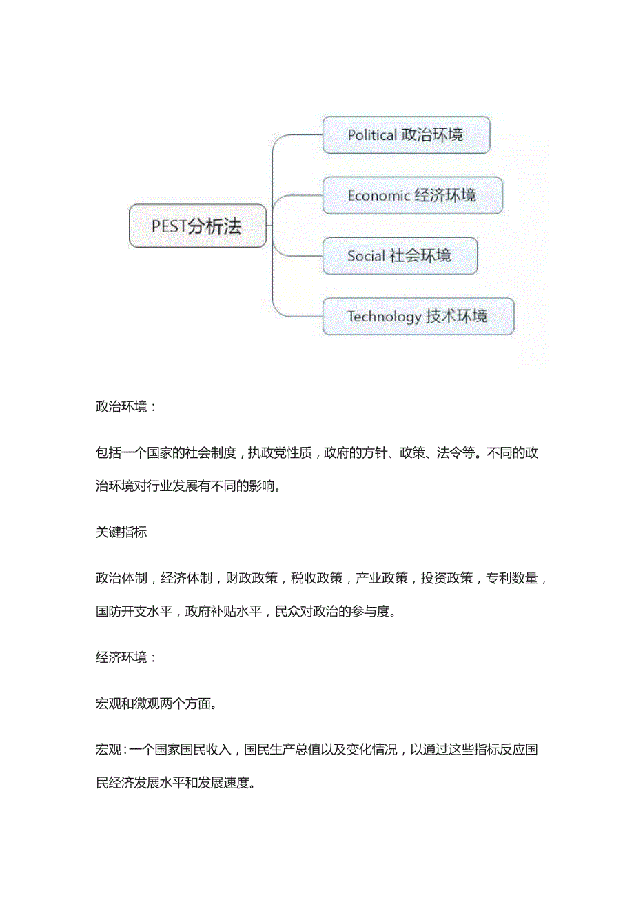 产品经理必会的五大数据分析模型_第2页