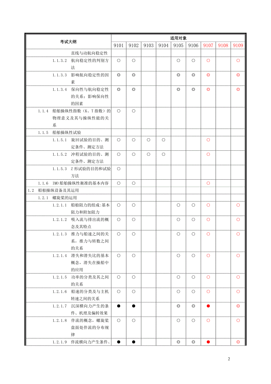 船舶操纵与避碰_第2页