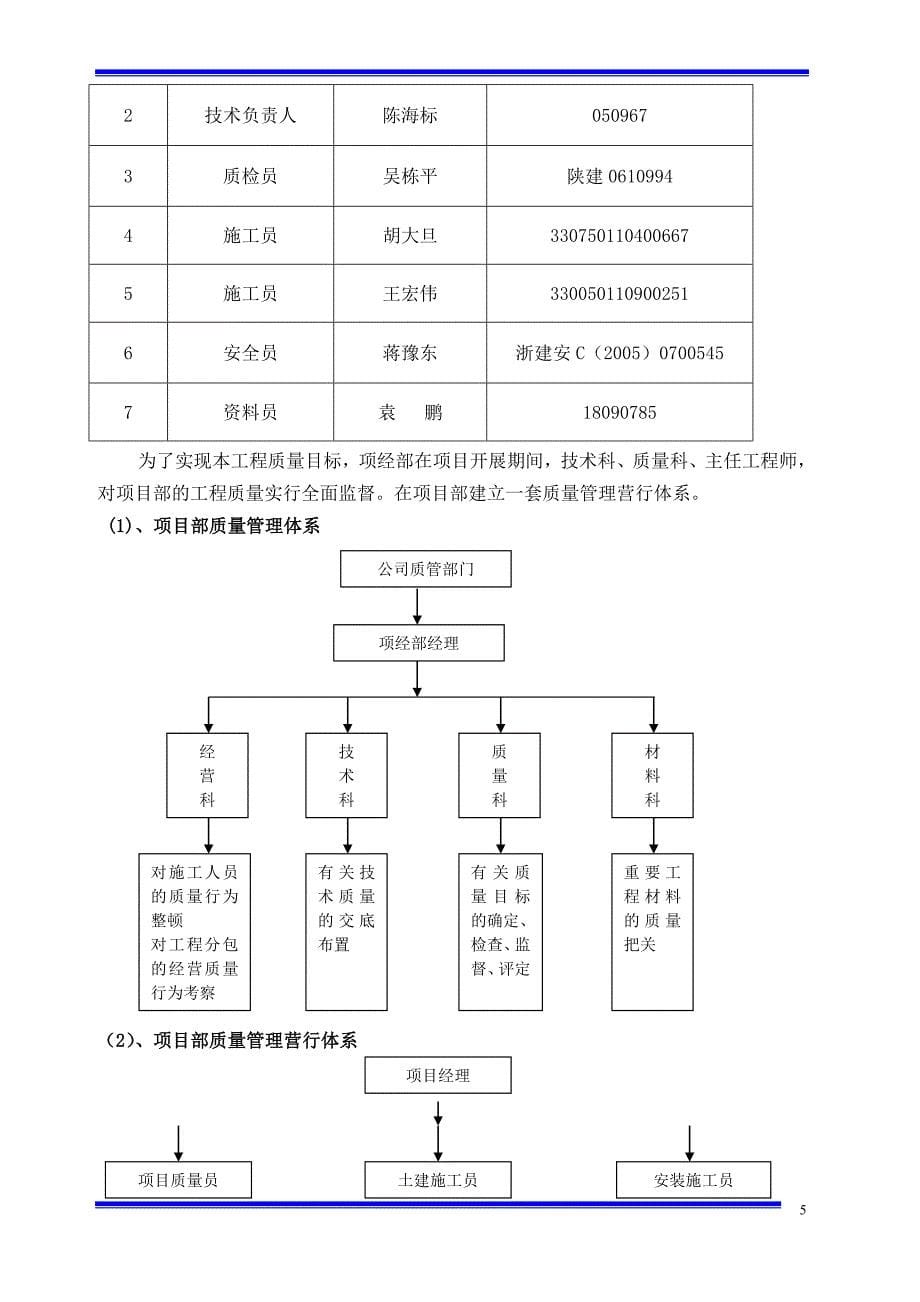 工程创优计划及措施(范本)_第5页