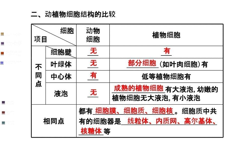 浙江专用金榜生物教师用书配套课件必修1第二章第五节课件_第5页