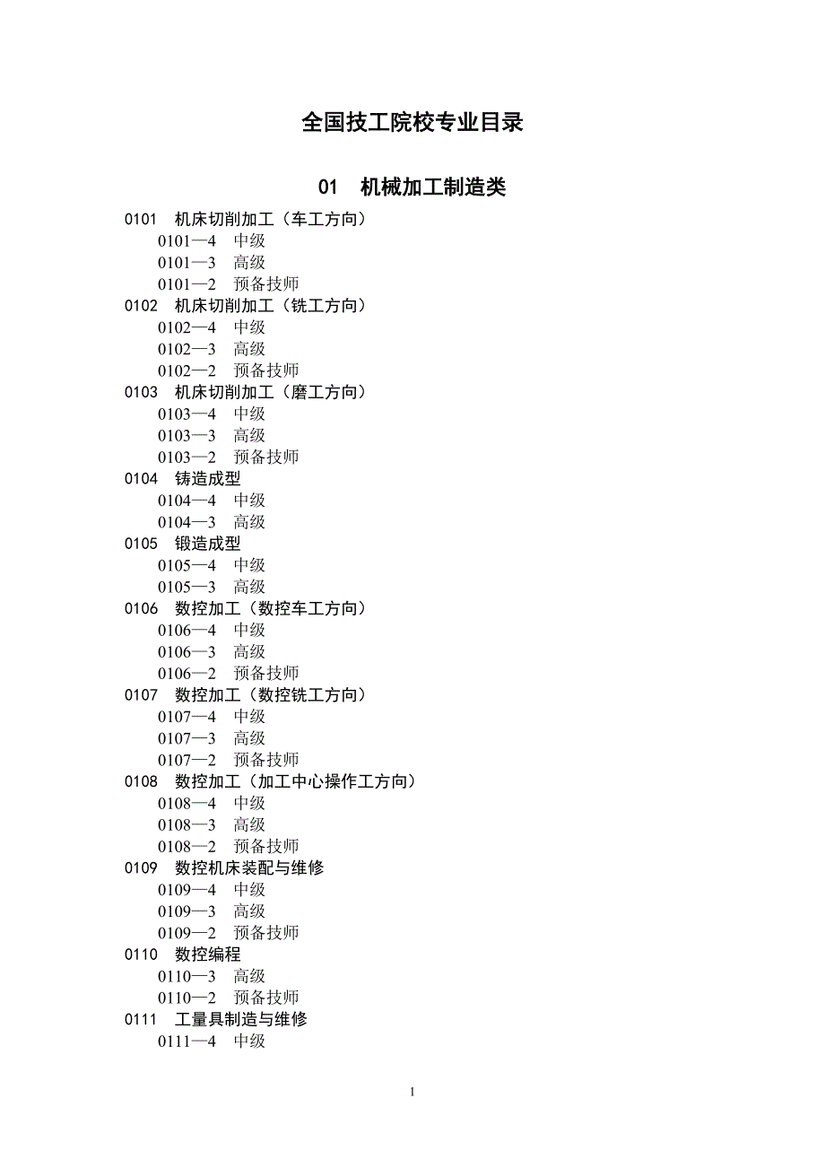 技工学校专业目录.doc_第1页