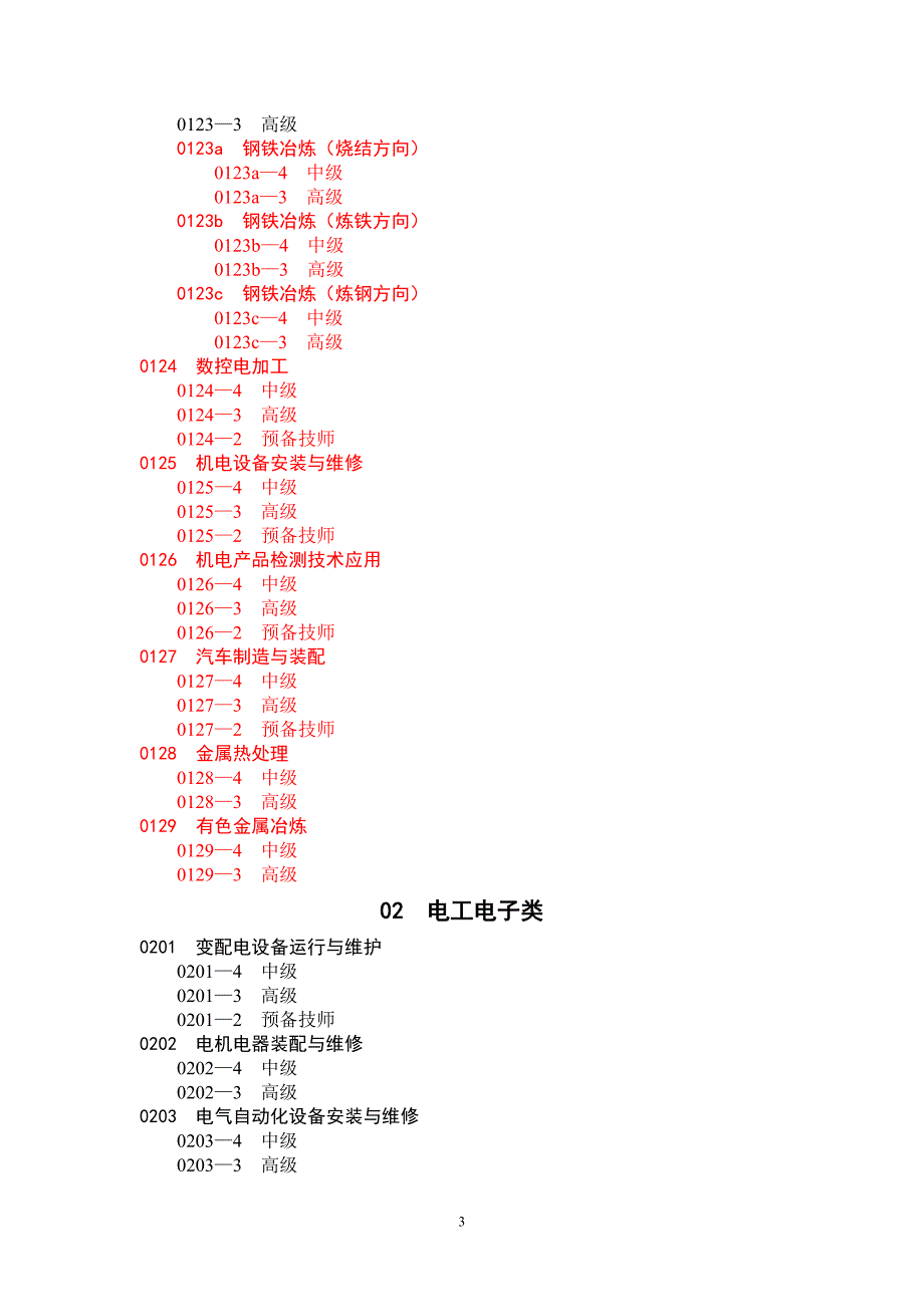 技工学校专业目录.doc_第3页