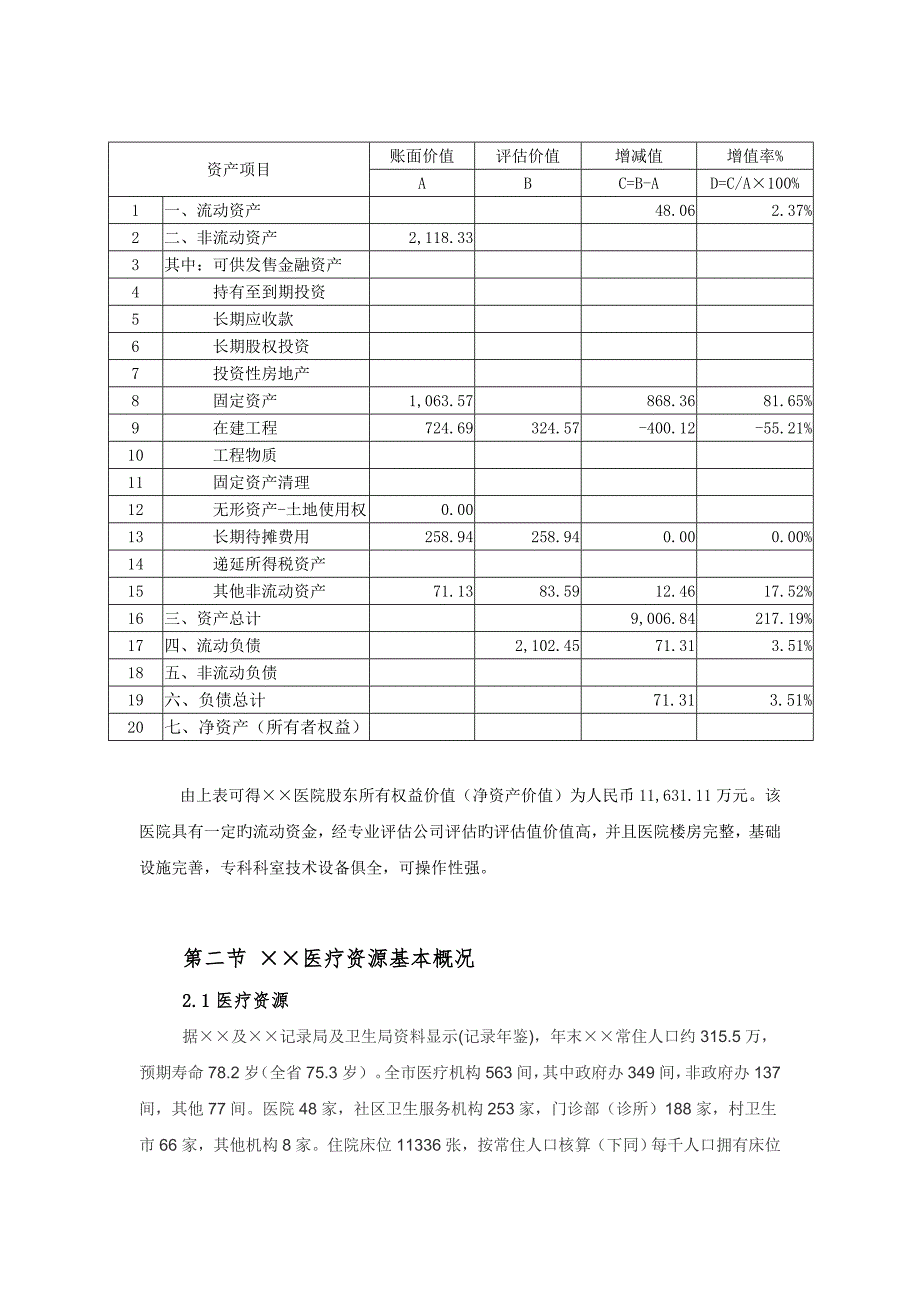 收购医院可行性报告_第4页