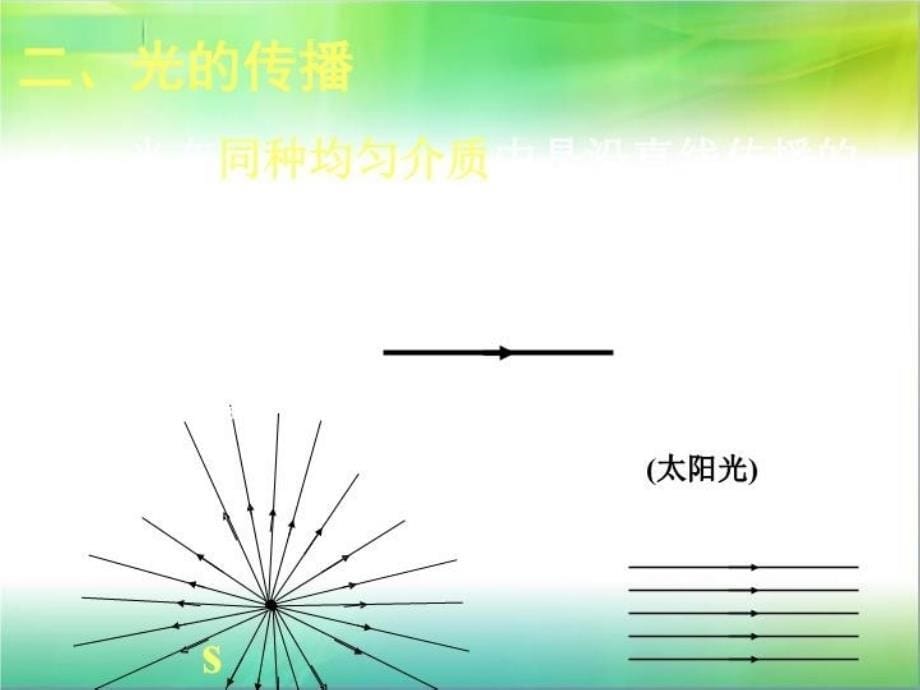 最新四章节光现象ppt课件_第5页