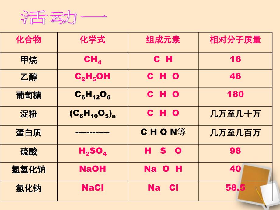 课题3有机合成材料ppt课件_第4页