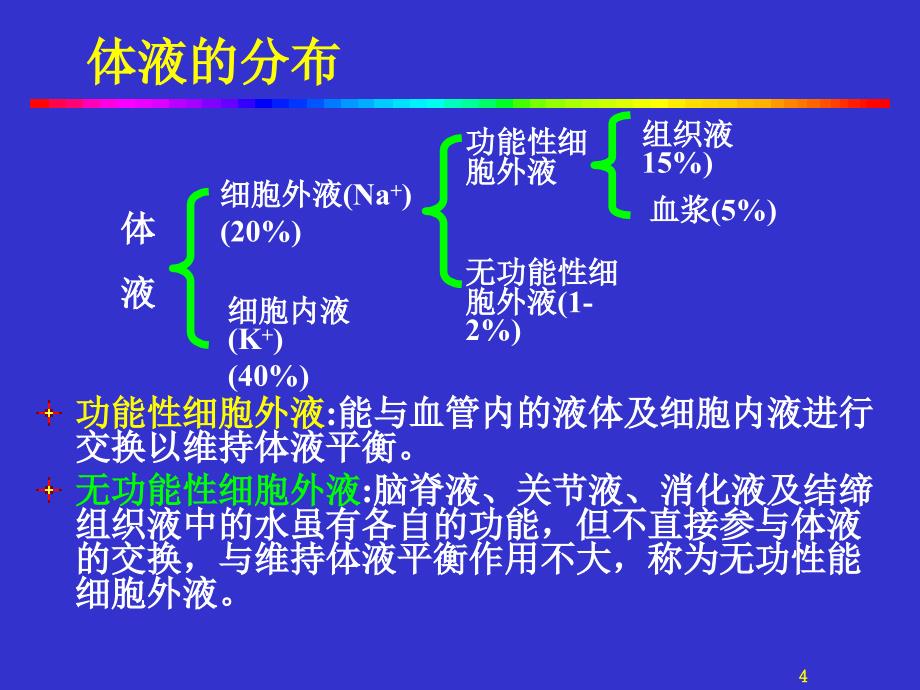 水电解质及酸碱平衡_第4页