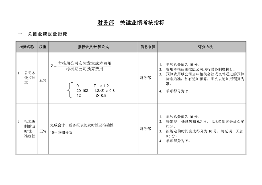 企业财务部门及其各岗位KPI指标体系_第3页