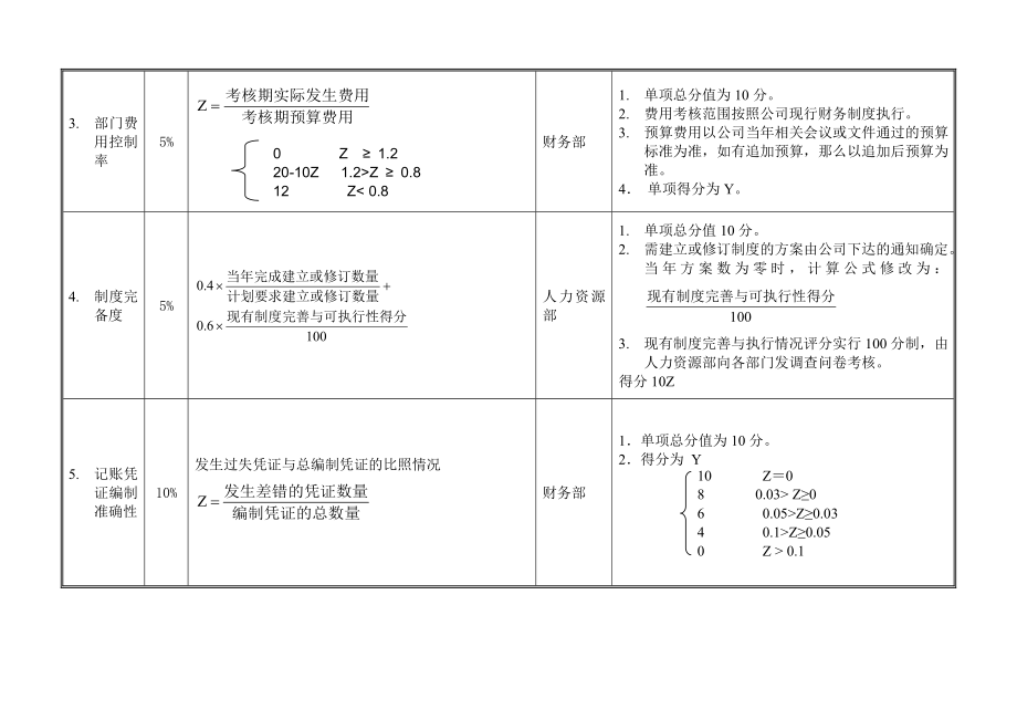 企业财务部门及其各岗位KPI指标体系_第4页