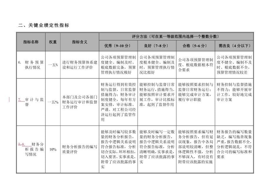 企业财务部门及其各岗位KPI指标体系_第5页