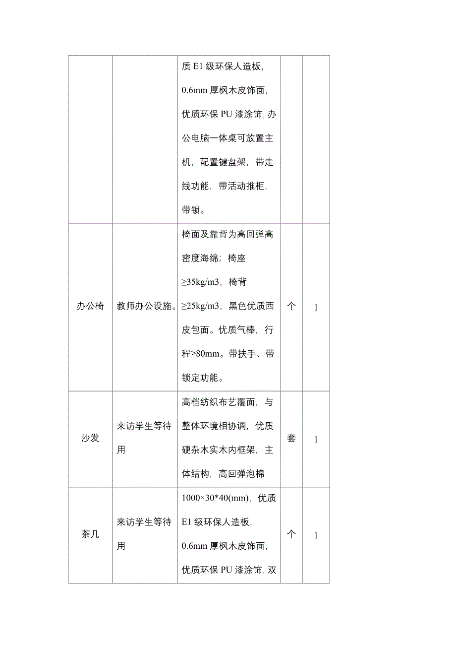 龙子心小学心理咨询室配置报表.doc_第4页