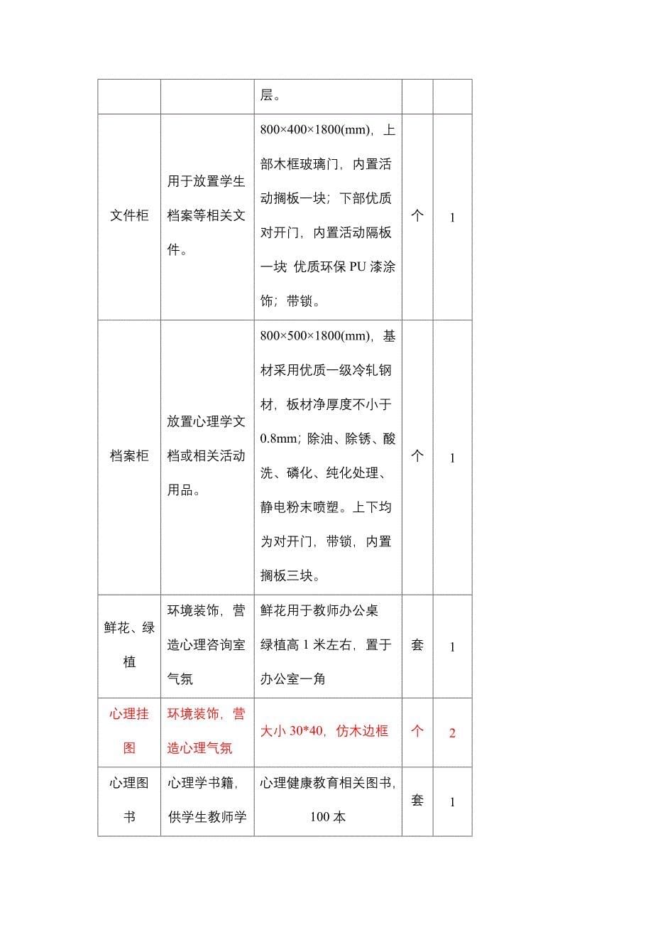 龙子心小学心理咨询室配置报表.doc_第5页