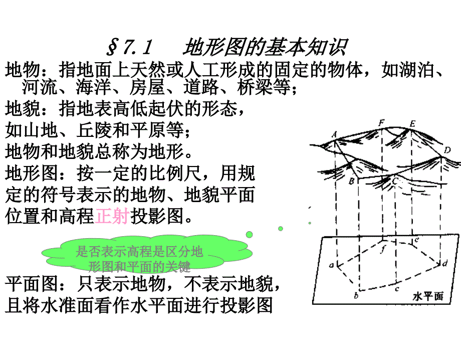 工程测量五地形图测绘课件.ppt_第2页