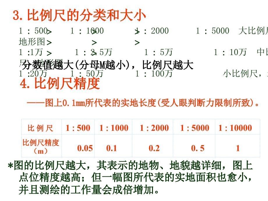 工程测量五地形图测绘课件.ppt_第5页