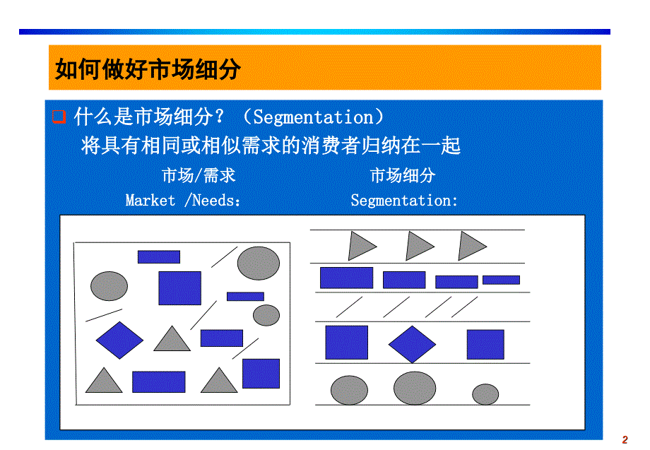 销售计划制定过程课件_第3页