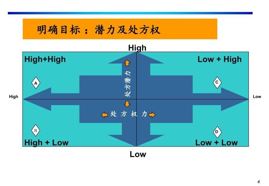 销售计划制定过程课件_第5页