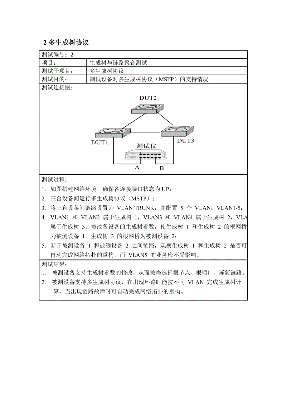 生成树与链路聚合测试.doc_第2页