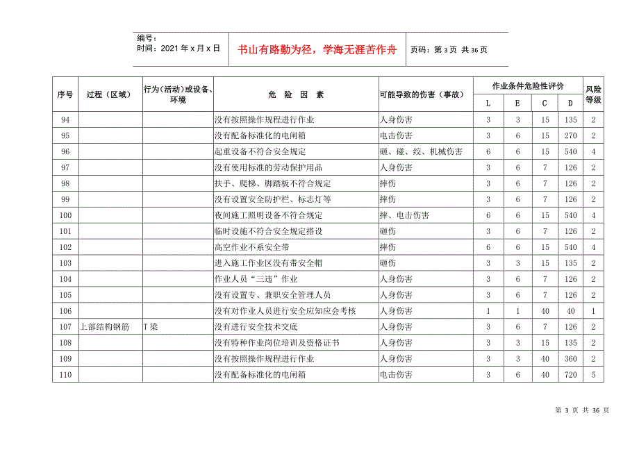 高速公路危险源辨识及风险评价表_第3页