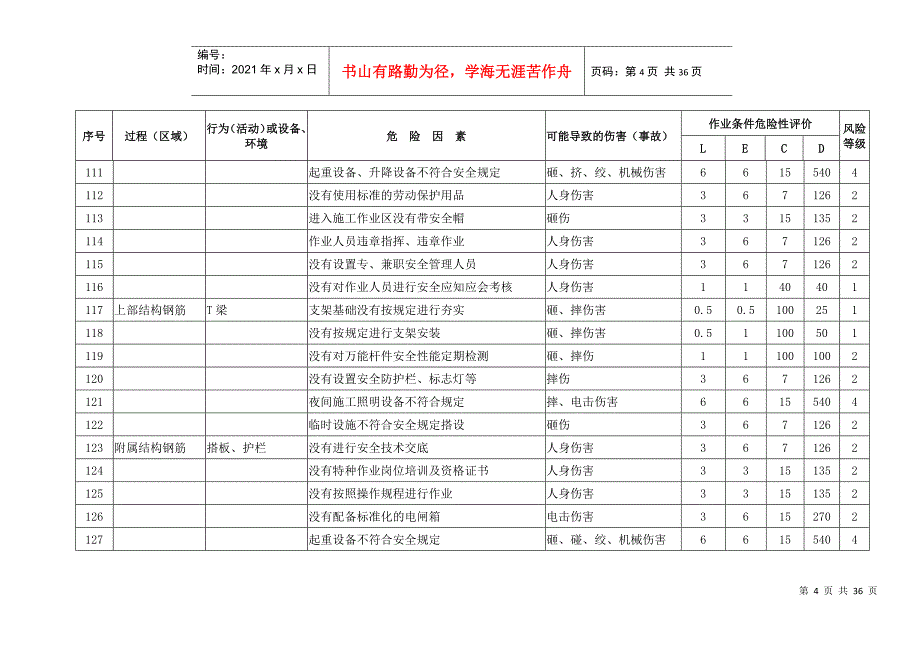 高速公路危险源辨识及风险评价表_第4页