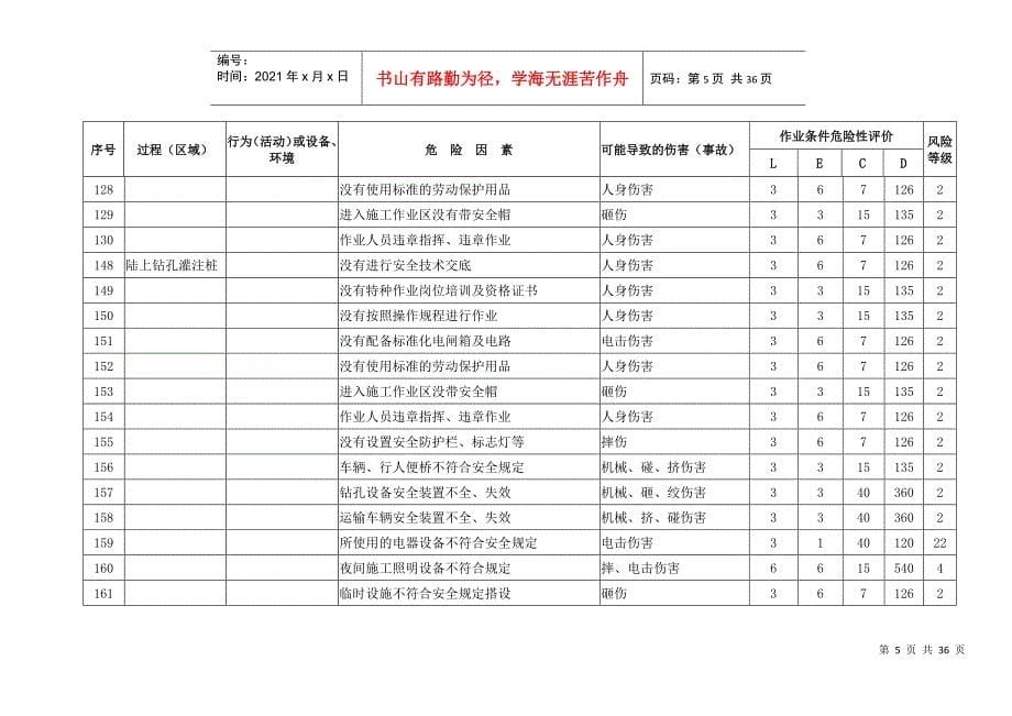 高速公路危险源辨识及风险评价表_第5页