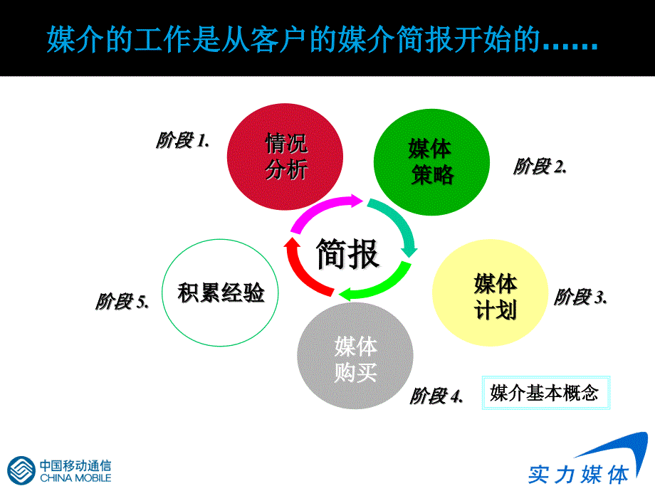 专业化的媒体操作_第2页