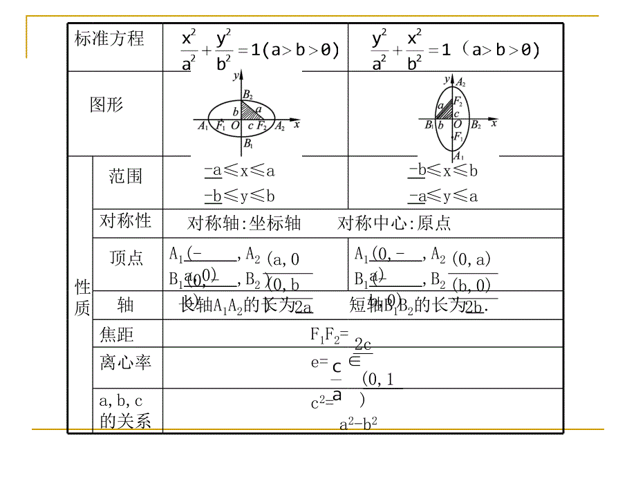 高考复习之椭圆_第3页