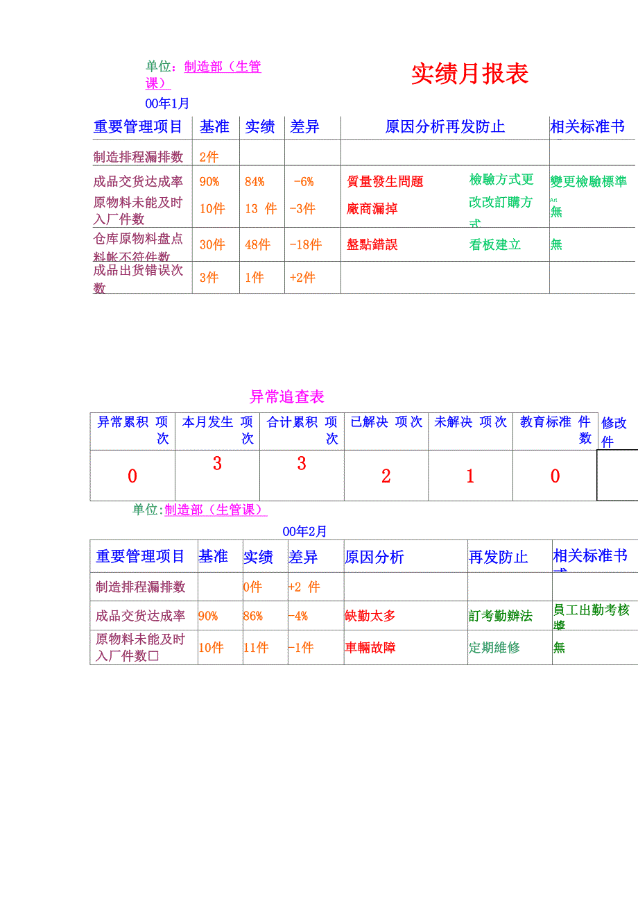 生产制造业日常管理表格_第1页