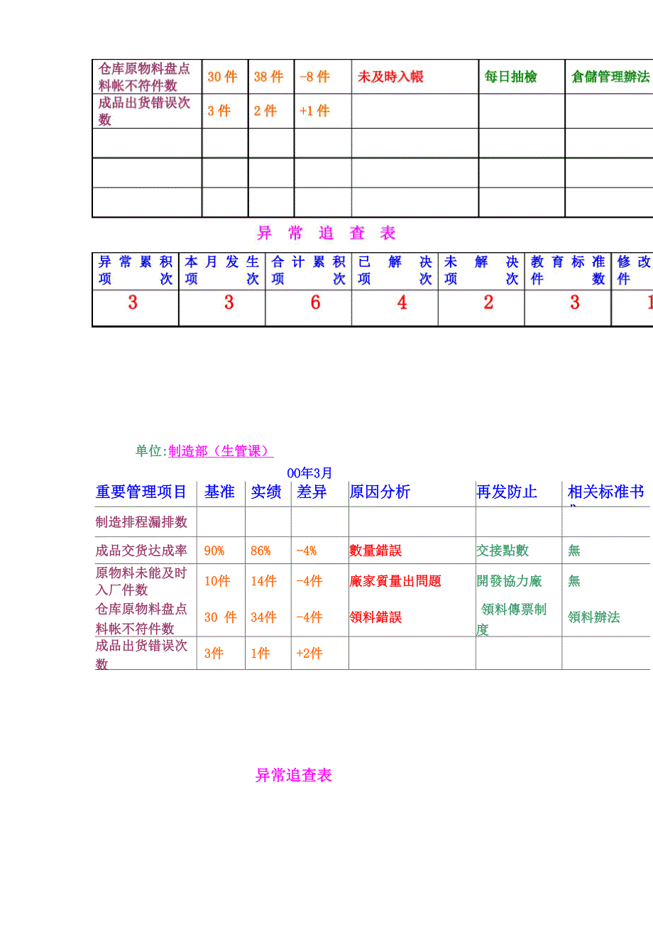 生产制造业日常管理表格_第2页