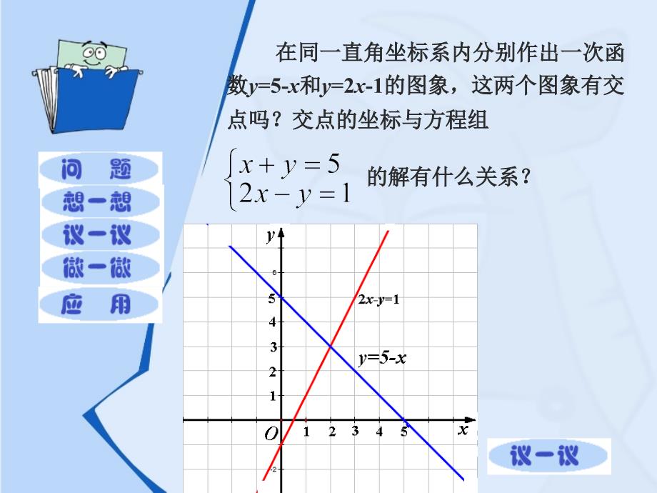 2二元一次方程与一次函数_第4页