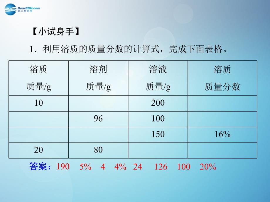 人教初中化学九下9课题3溶液的浓度PPT课件1_第3页