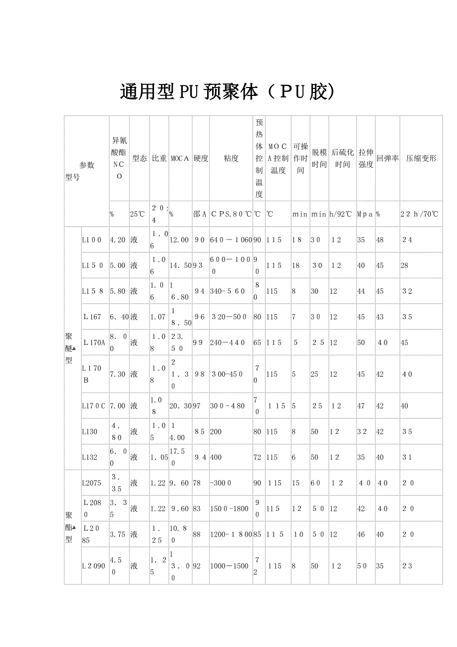 聚氨酯橡胶资料_第1页