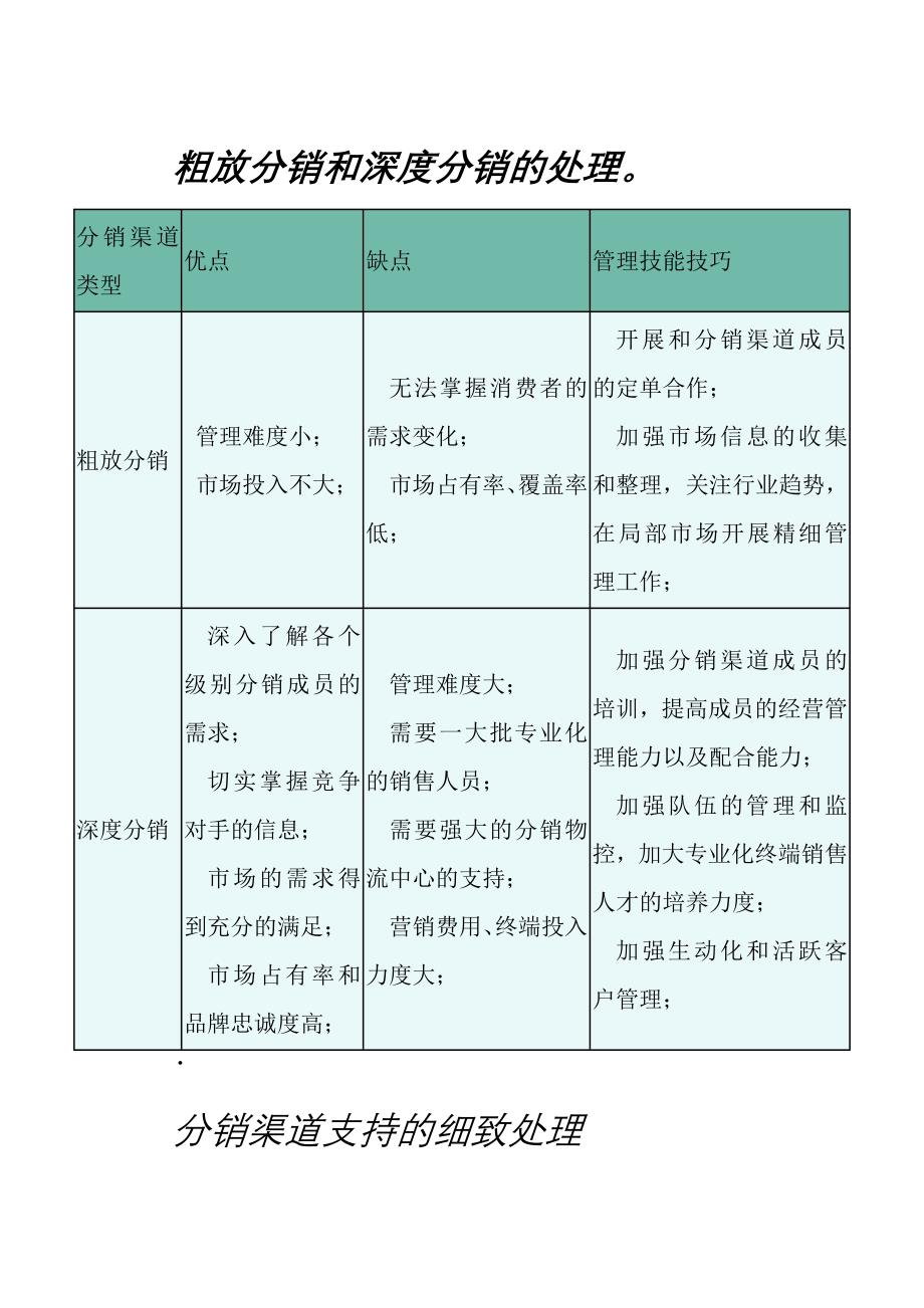 3长渠道与短渠道的比较.doc_第3页