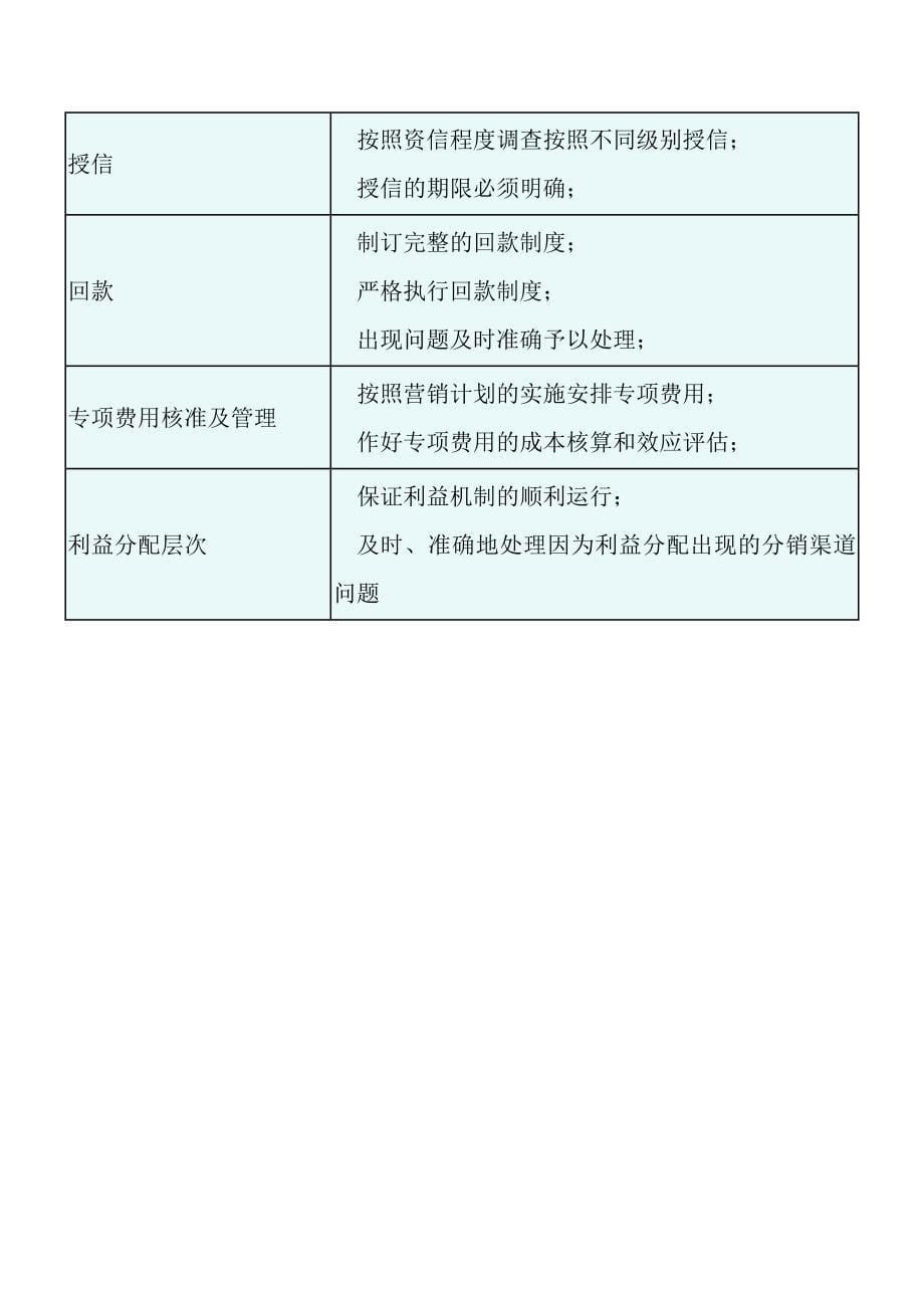 3长渠道与短渠道的比较.doc_第5页