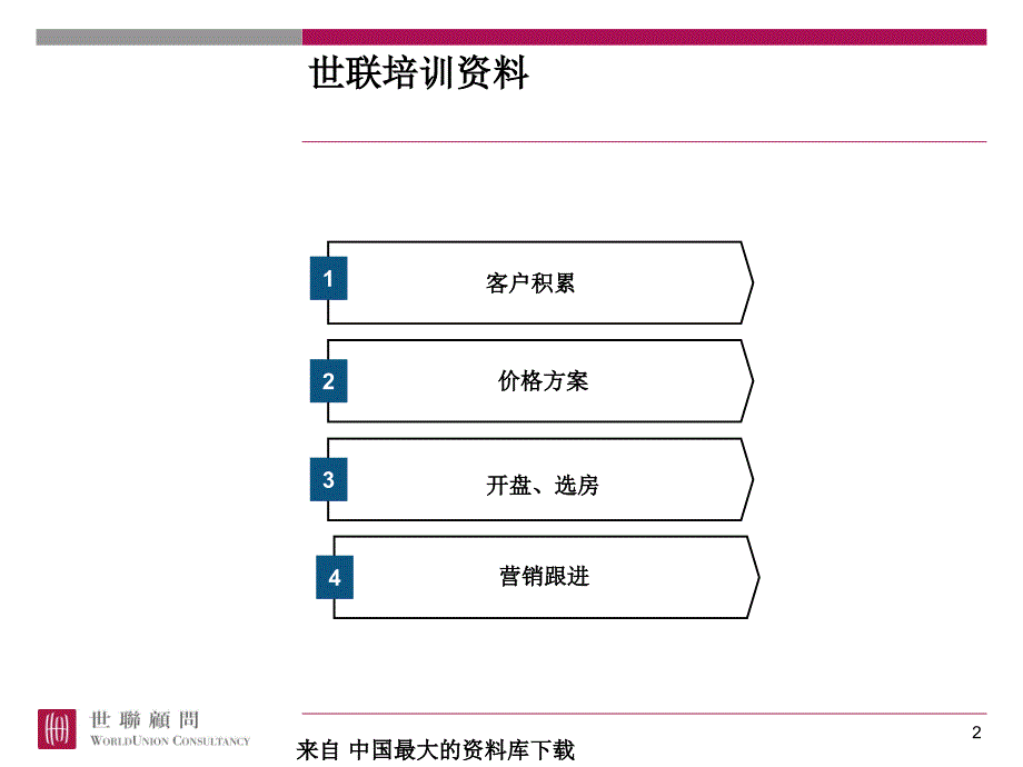 策划培训开盘筹备及销售执行PPT46页_第2页