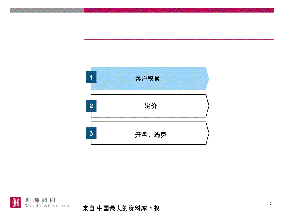 策划培训开盘筹备及销售执行PPT46页_第3页