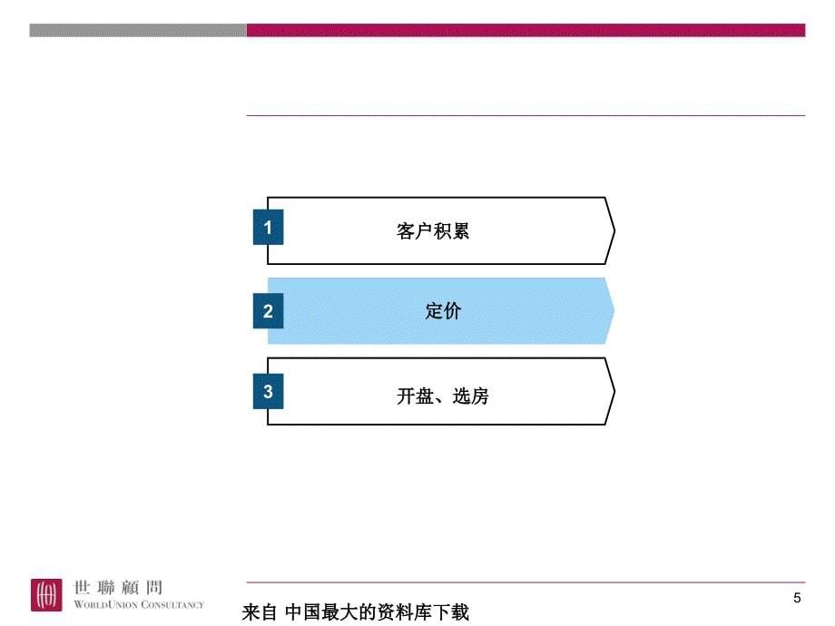 策划培训开盘筹备及销售执行PPT46页_第5页