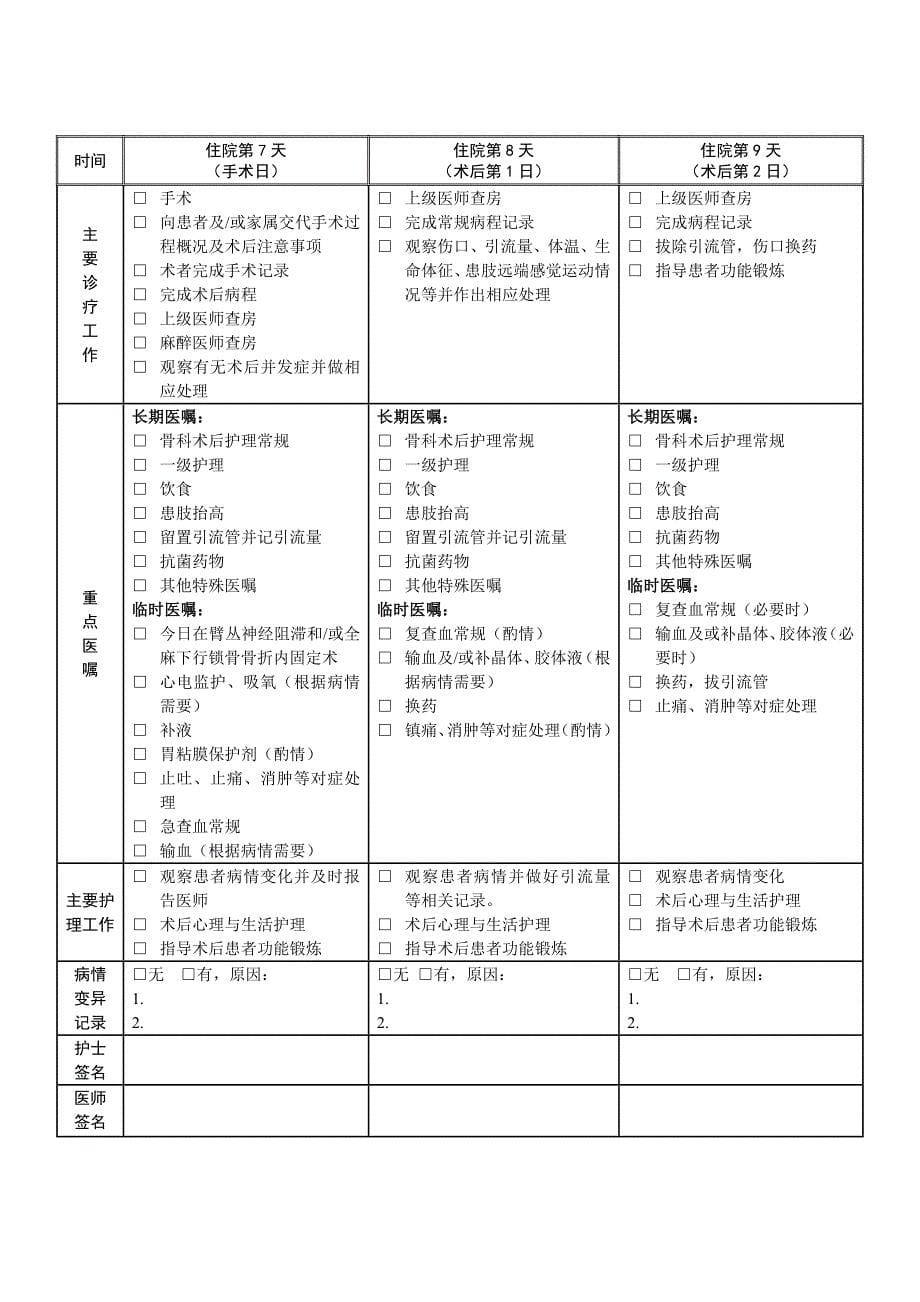 锁骨骨折临床路径[1].doc_第5页