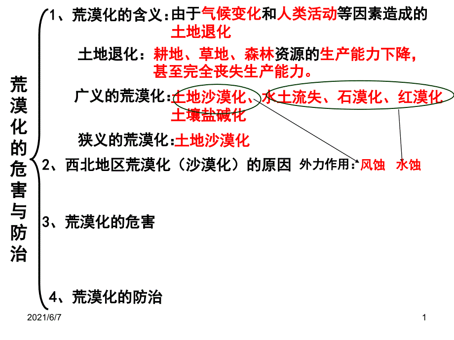 荒漠化和湿地破坏原因措施高三复习PPT课件_第1页