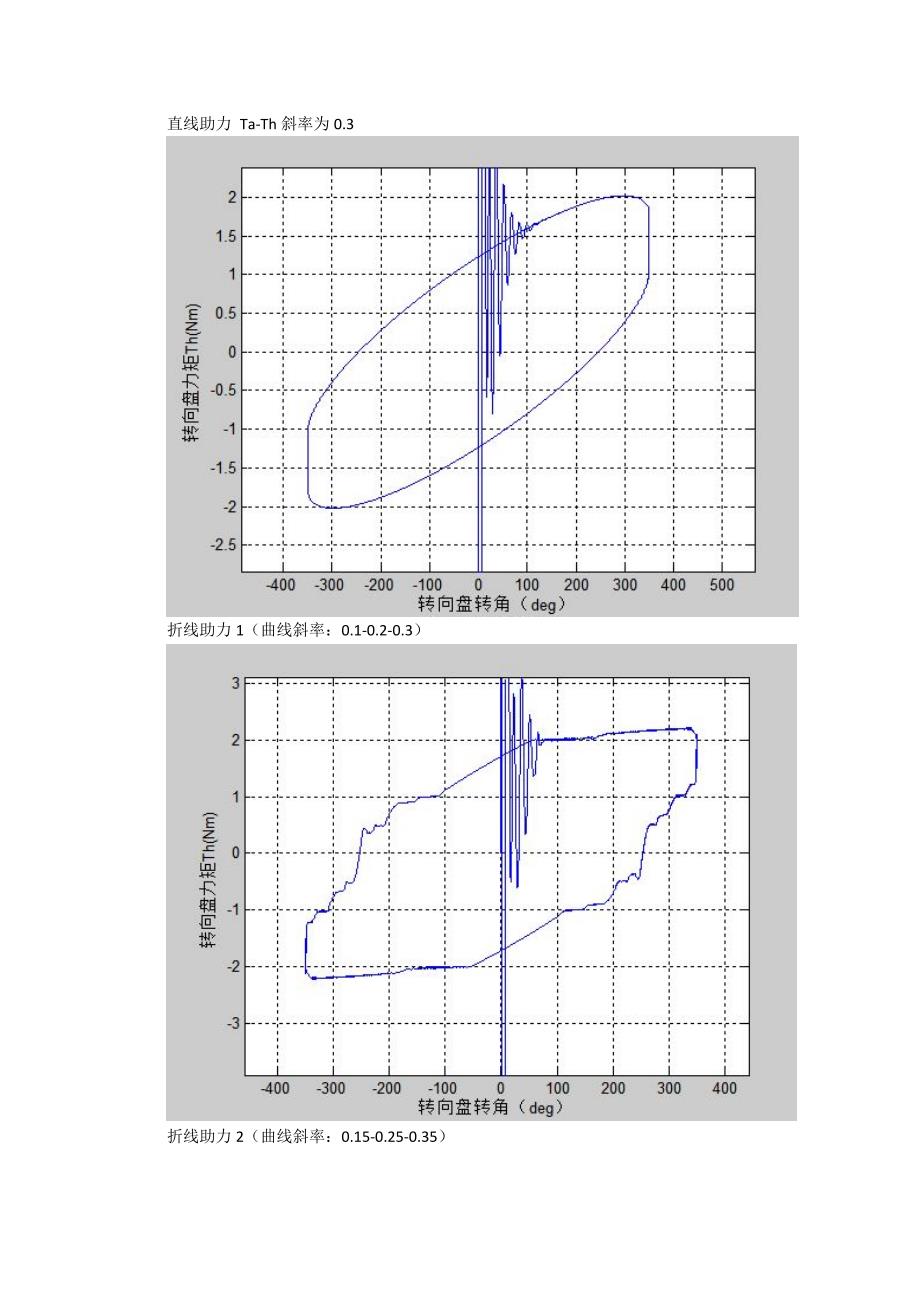 同济大学 车辆工程 电子方向底盘电子作业.docx_第2页