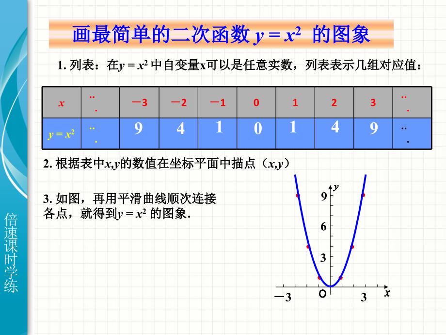 22.1二次函数的图象和性质第2课时[精选文档]_第3页