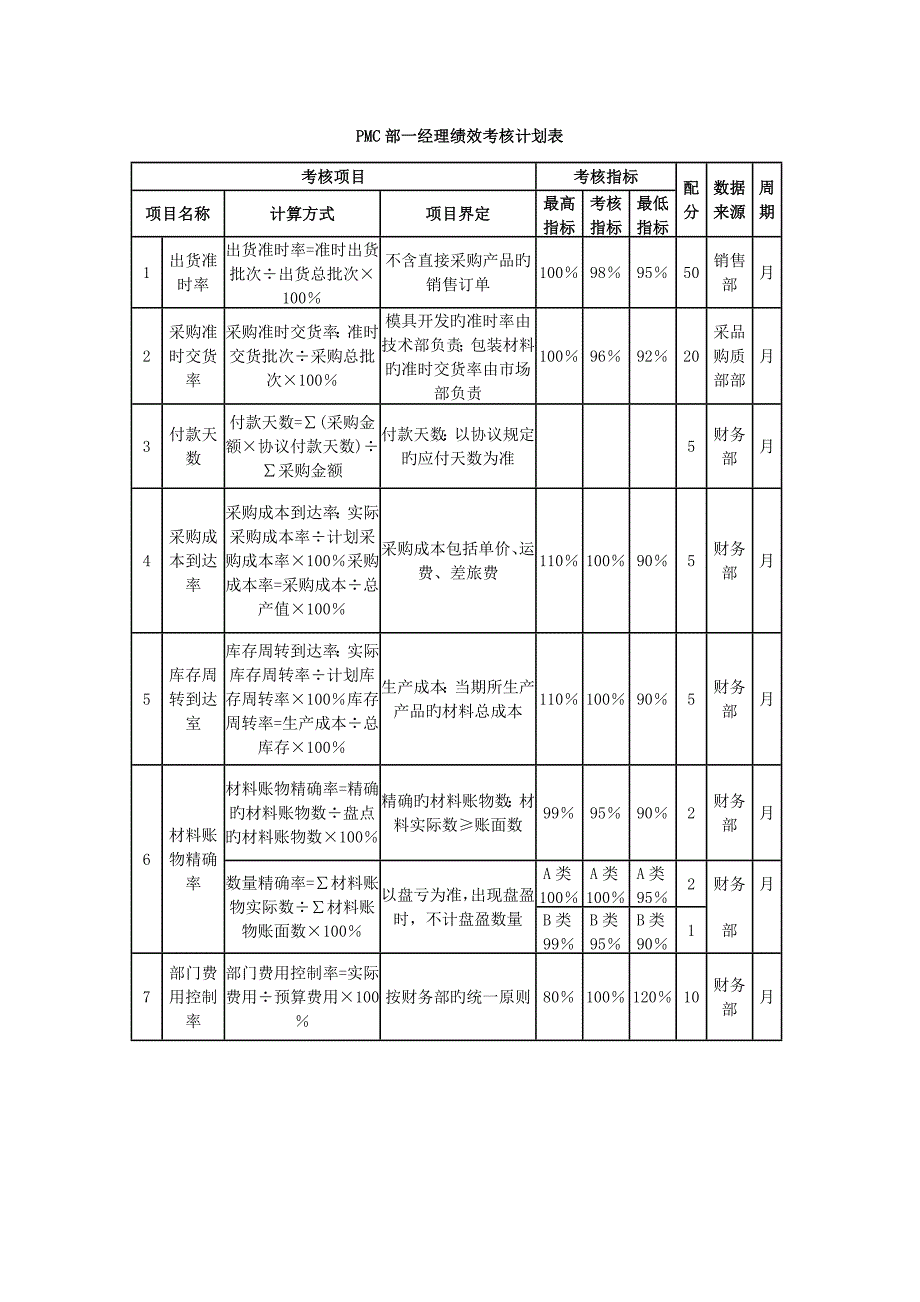 家具制造公司绩效_第4页