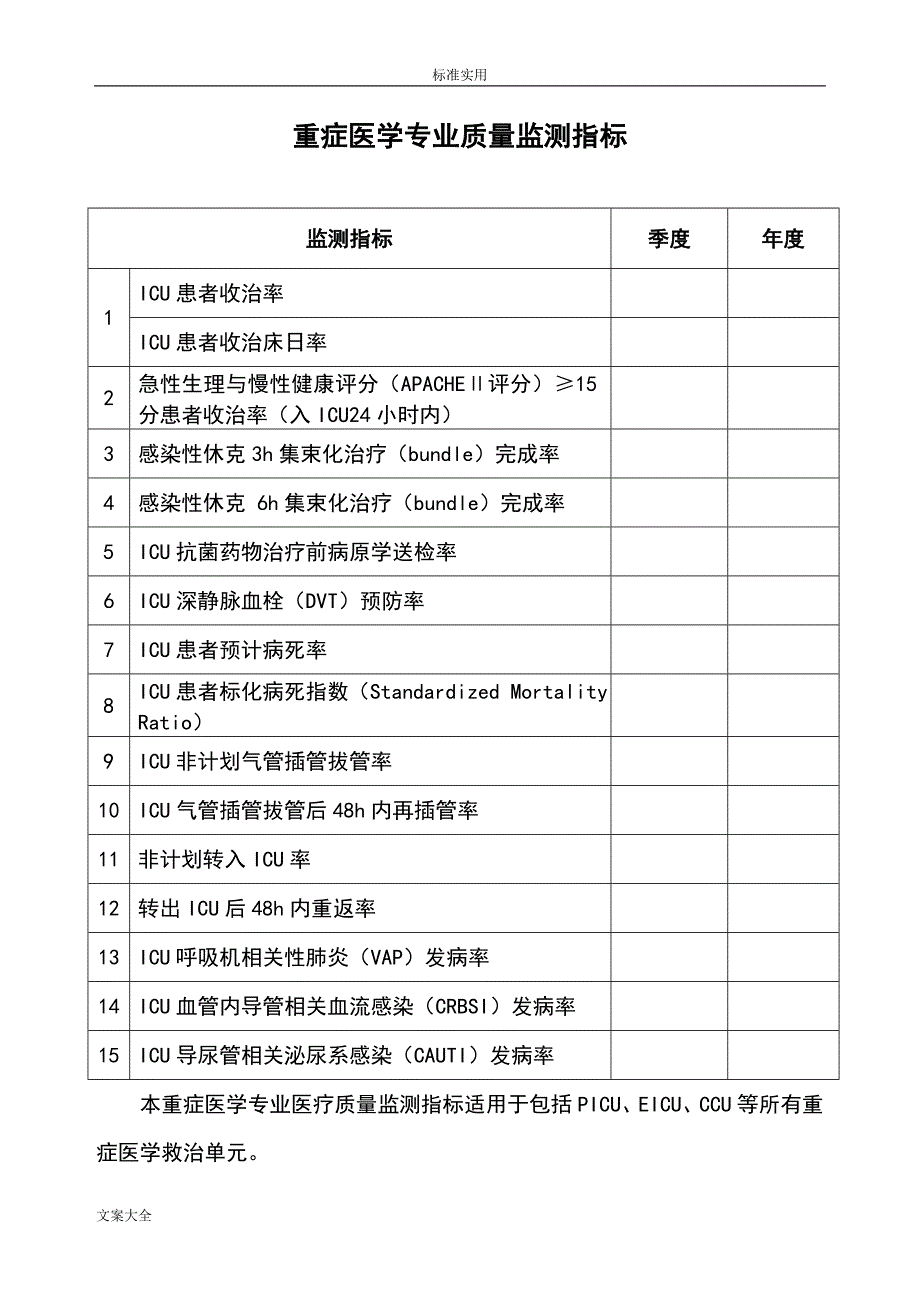 医院各重点科室高质量控制指标_第1页