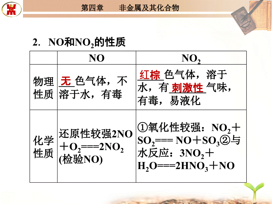 精品资料12氮极其重要化合物_第3页